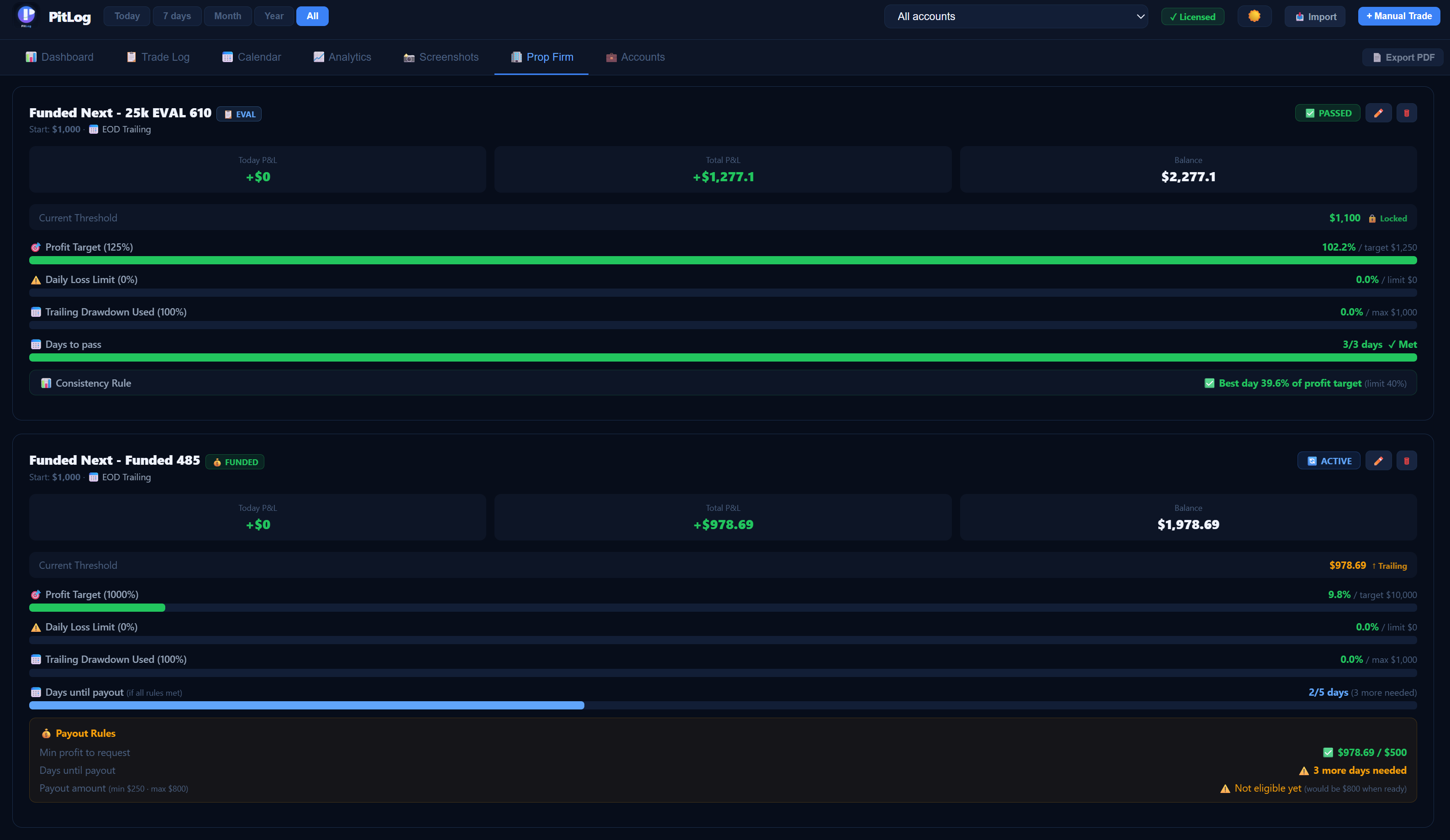 PitLog prop firm tracker showing profit target progress, daily loss limit, trailing drawdown and payout eligibility for funded traders